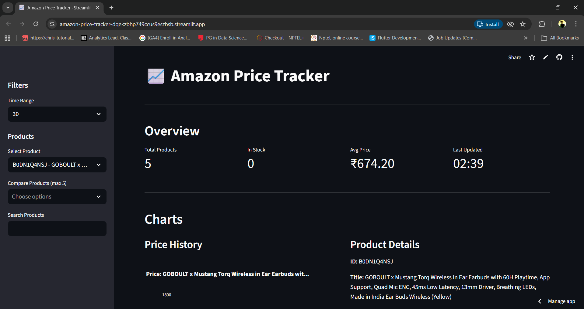 Amazon Price Tracker ETL Pipeline