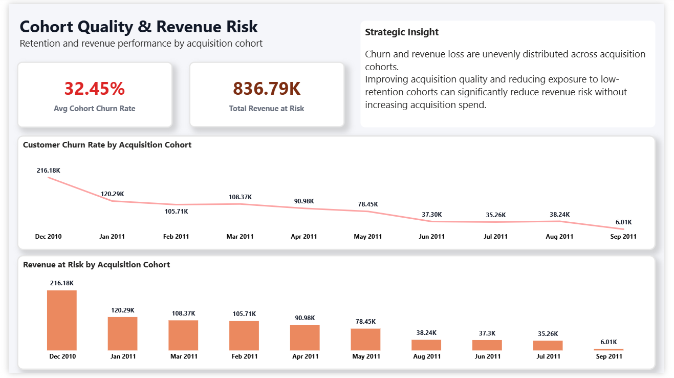 Customer Churn Predictor dashboard screenshot